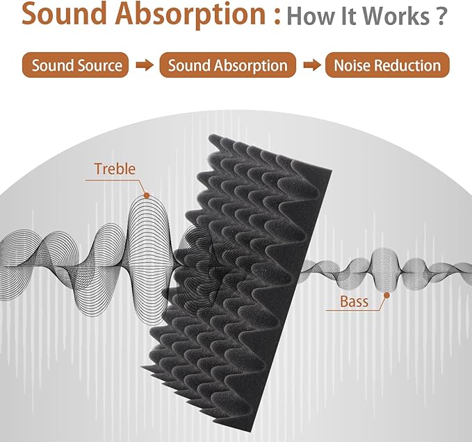 SD SODOCT 36 Pack Acoustic Foam Panels with Self Adhesive 12" X 12" X 2" Sound Proof Foam Panels for Walls High Density Egg-Crate Soundproof Wall Panels for Studio Office Gaming Room