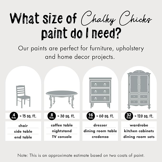 Chalky Chicks 4 Fl Oz Matte Overcast (Blue Gray) Chalk Paint for Furniture Without Sanding - No Prep Furniture Paint No Sanding All in One for Crafts, Wood, Walls, Cabinet, Metal, Dresser, Farmhouse
