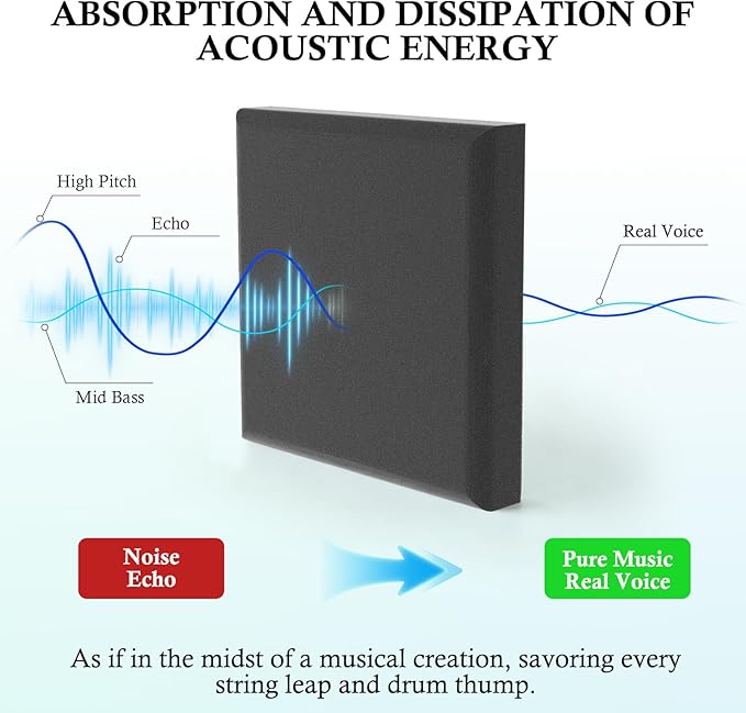 JBER Acoustic Studio Foam, 24 Pack 2" X 12" X 12" Round C-Panel Sound Foam Panels Soundproofing Treatment Studio Wall Padding Sound Absorbing Fireproof Pyramid Wedge Tiles