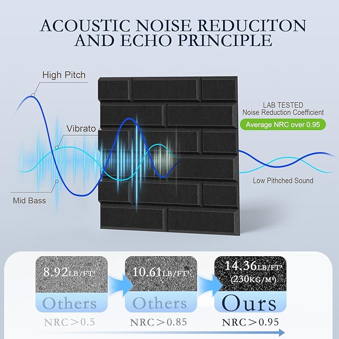 24Pack Acoustic Panels, 12"×12"×0.4" Self-Adhesive Brick Sound Proof Foam Panels for Walls, High Density Soundproof Wall Panels, Sound Absorbing Panels for Recording Studios, Offices, Black