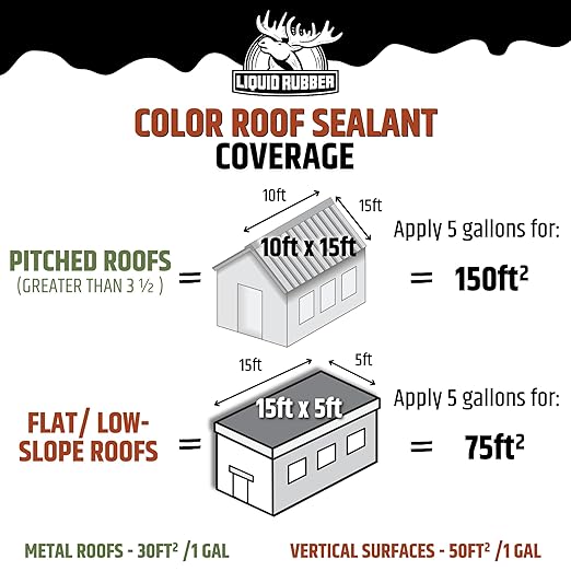 Liquid Rubber Color Roof Sealant- Elastomeric Waterproof Coating for Flat, Low-Slope & Metal Roofs, Flexible UV-Stable Membrane, Medium Gray, 5 Gallon