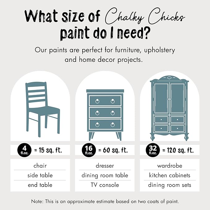 Chalky Chicks 16 Fl Oz Matte Y Blue (Medium Blue) Chalk Paint for Furniture Without Sanding, No Prep Furniture Paint No Sanding All in One for Crafts, Wood, Walls, Cabinet, Metal, Dresser, Farmhouse
