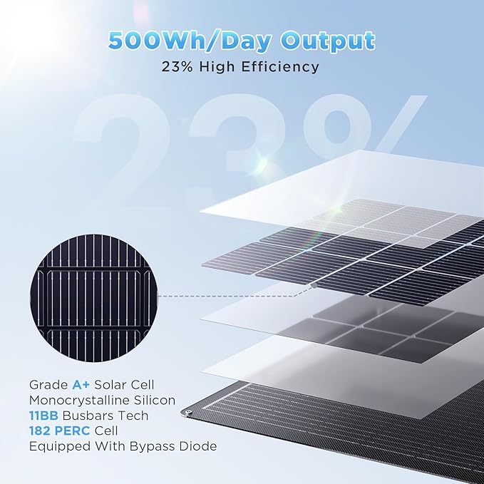 400W Flexible Solar Panel System (4x100W), All-Black ETFE Array, 23% Efficiency High-Power Off-Grid Kit, Compatible with 12V/24V/48V Batteries, RV, and Cabin