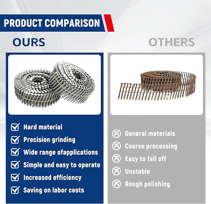 waltyotur 1200 Count Stainless Steel Coil Roofing Ring Shank Siding Nails 15-Degree Collated Wire Coil 1-3/4 Inch, 0.09 Inch Ring Shank, Small Cap Coil Stud Siding Nails