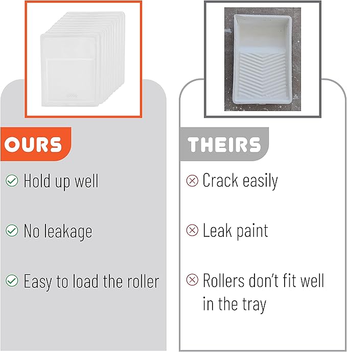 Bates Choice- Bates- Paint Tray Liner, 9 Inch, 10 pcs, White Paint Pans Trays, Paint Roller Tray, Roller Tray Liners