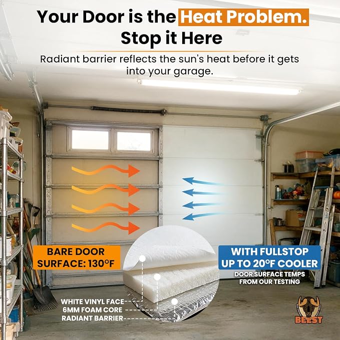 BEEST FULLSTOP Garage Door Insulation Kit - 8x8 & 8x7 ft Single Garage Door Insulation Panels - 8 Pre-Cut 24x48 Foam-Core Panels w/ Tape, Cutter & Squeegee - Improve Garage Comfort Year-Round