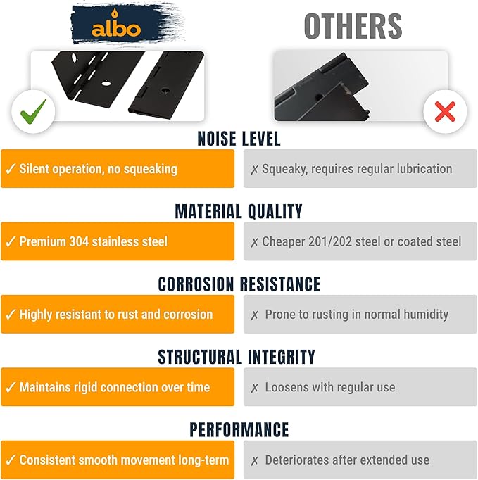 ALBO 12 Inch Black Heavy Duty Piano Hinge Continuous Stainless Steel 304 (2-Pack), Surface Mount Cabinet Hinges Matte Black 12"x2" for Tool Box, Small Chest, Jewelry Box, Display Case, Rustproof