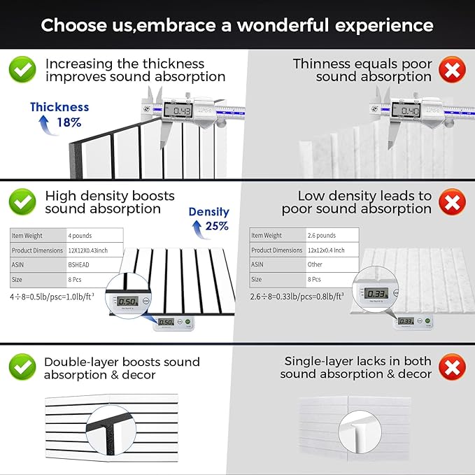 BSHEAD 16 Pack 2-Layer Fold Soundproof Wall Panels, 12 x 12 x 0.41 in Large Sound Proof Foam Panels for Walls, 0.9lb/ft³ High Density, 3D Acoustic Panels,Artistic Noise Dampening Panels White&Black