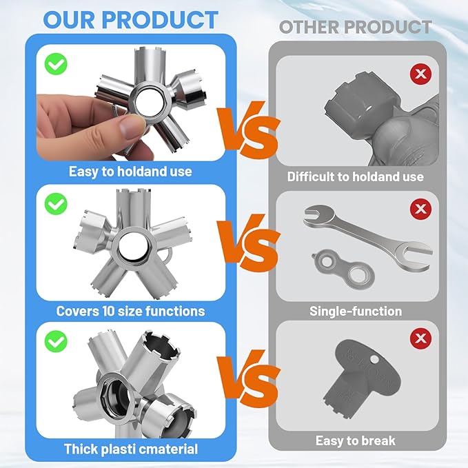 Upgraded Metal 10-in-1 Faucet Aerator Tool - Heavy-Duty Removal Key for M16.5-M28 Sizes, Hidden Thread/Housing Aerators, Home Plumbing Repair Must-Have