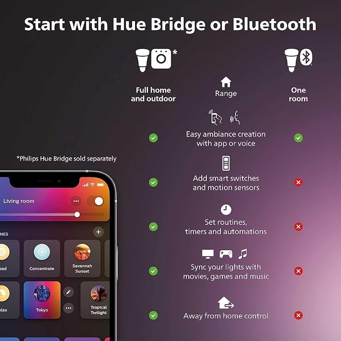 Philips Hue Smart 75W A19 LED Bulb - White and Color Ambiance Color - Changing Light - 6 Pack - 1100LM - E26 - Indoor - Control with Hue App - Works with Alexa, Google Assistant and Apple Homekit