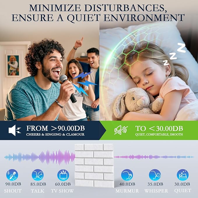 12Pack Acoustic Wall Panels, 12"×12"×0.4" Self-Adhesive 3D Brick Pattern Sound Proof Panels for Walls, High Density Decorative Acoustic Foam Sound Proofing for Recording Studio, Office, White