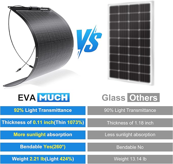 200W Flexible Solar Panel Kit, Lightweight Monocrystalline Ultra-Flexible Bendable Mono Off-Grid Charger with 30A Charge Controlle for 12-24V Battery Charging Car Battery Camping Stuff (2 * 100W)