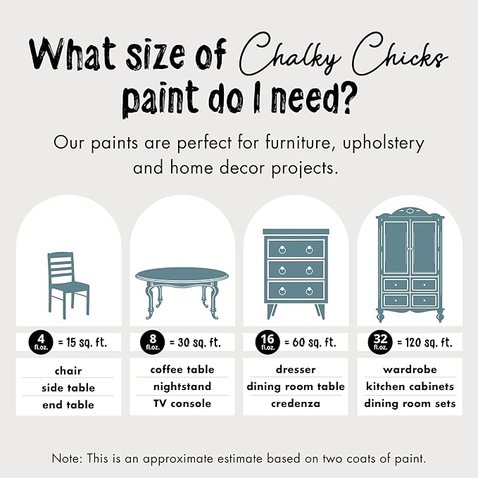 Chalky Chicks 4 Fl Oz Matte Y Blue (Medium Blue) Chalk Paint for Furniture Without Sanding - No Prep Furniture Paint No Sanding All in One for Crafts, Wood, Walls, Cabinet, Metal, Dresser, Farmhouse