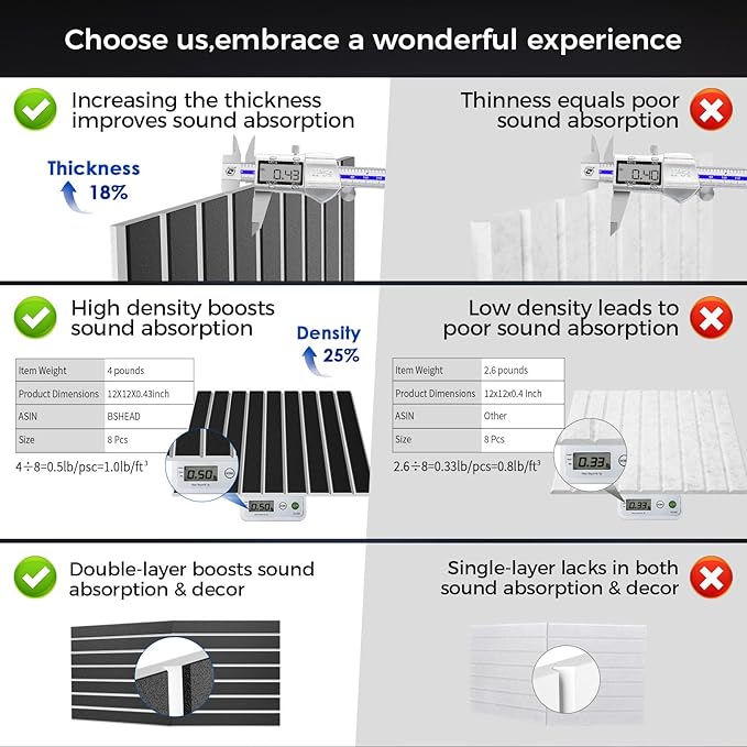 BSHEAD 16 Pack 2-Layer Fold Soundproof Wall Panels, 12 x 12 x 0.43 in Large Sound Proof Foam Panels for Walls, High Density, 3D Acoustic Panels,Artistic Noise Dampening Panels Black&White