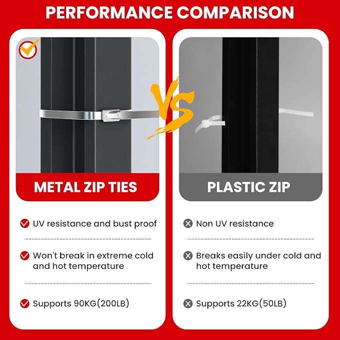 Stainless Steel Cable Tie Gun Set Metal Zip Tie Tool Kit (Red) | Heavy Duty, 150PCS Self-Locking Ties, Adjustable Fastening & Cutting Tool for Outdoor Fencing, Automotive, Exhaust Pipes