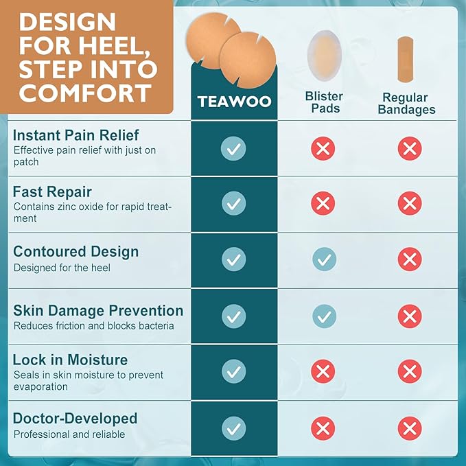TEAWOO 20PCS Patented Cracked Heel Treatment Patches, Cracked Heel Repair Bandage (100mm x 100mm)