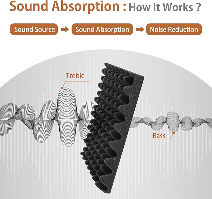 SD SODOCT 36 Pack Acoustic Foam Panels with Self Adhesive 12" X 12" X 1.2" Sound Proof Foam Panels for Walls High Density Egg-Crate Soundproof Wall Panels for Studio Office Gaming Room
