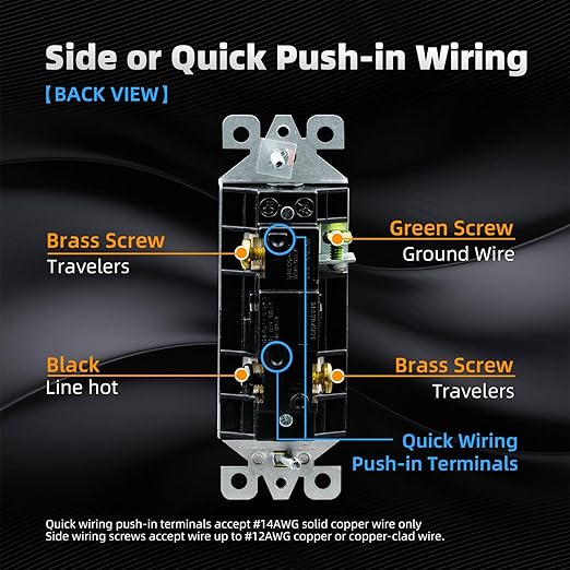 ELEGRP 3 Way Decorator Light Switch, 15Amp, 120-277 Volt, AC Rocker Paddle Wall Switch Replacement, Self-Grounding, Residential Grade, Screwless Wall Plate, UL Listed (20 Pack, Glossy Black)