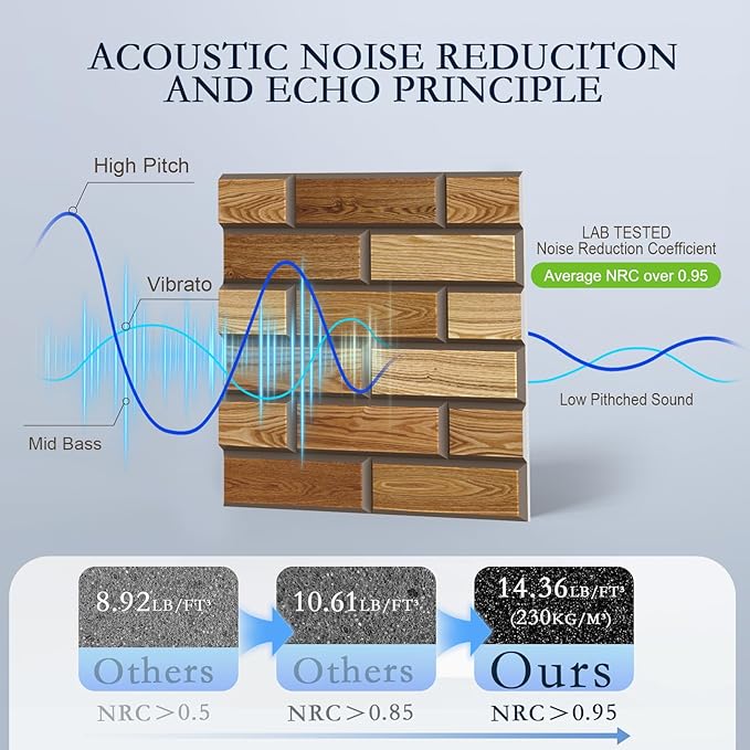 12Pack Acoustic Panels, 12"×12"×0.4" Self-Adhesive 3D Brick Pattern Sound Proof Panels for Walls, High Density Decorative Acoustic Foam for Recording Studios, Offices, Faux Wood Grain Print