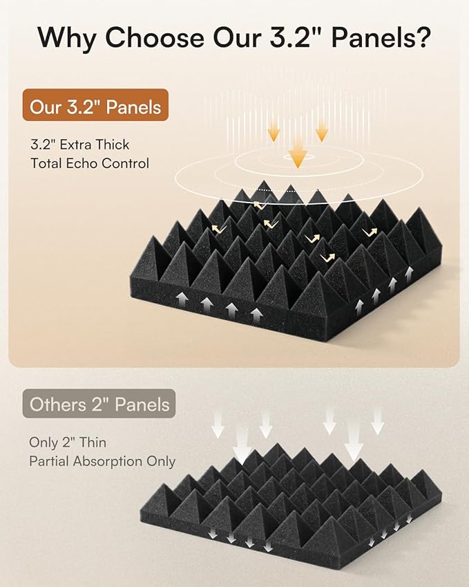 SODOCT 24 Pack 3.2 Inches Extra Thick Pyramid Acoustic Foam Panels, 12 x 12 Inches High Density Soundproofing Foam for Walls, Professional Sound Absorbing Panels for Studio, Podcasting, Cinema