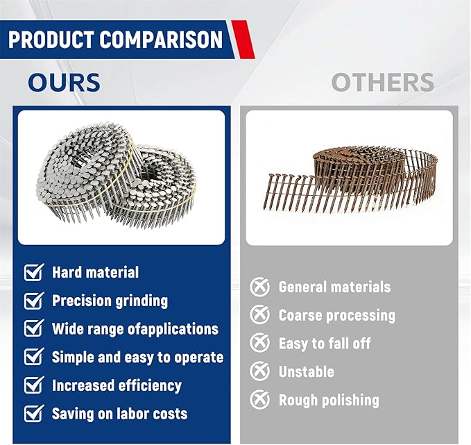 3600 Count Stainless Steel Siding Nails 15-Degree Collated Wire Coil 1-1/4 Inch, 0.09 Inch Ring Shank Siding Nails