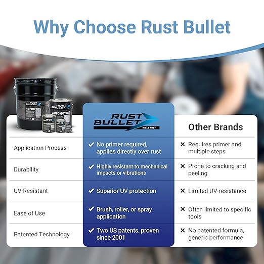 RUST BULLET Automotive - Metallic Gray - 4 Oz - Rust Inhibitor & Protective Coating for Cars, Trucks, & Metal Surfaces, UV Resistant, No Topcoat Needed