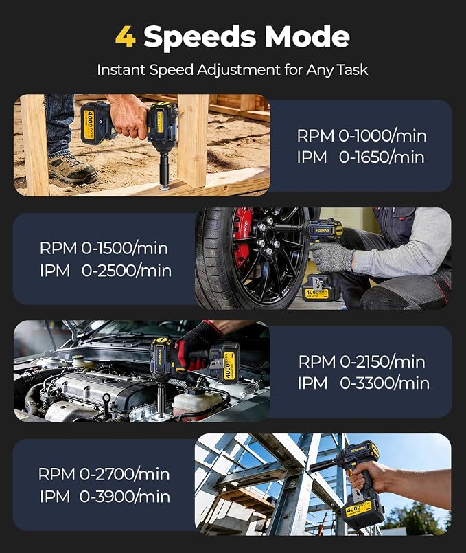 JESIMAIK Cordless Impact Wrench 1200N (900Ft-lbs) 1/2'' High Torque Impact Wrench with 2×4.0Ah Batteries, Impact Gun with 4impact modes & 5 Sockets & Case for Car, Truck, Mower