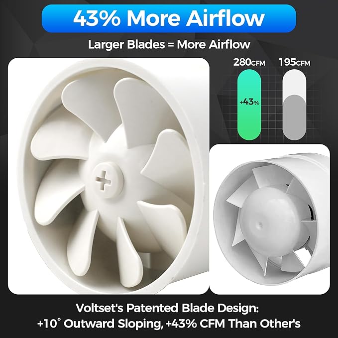 Voltset 4 Inch Duct Fan, Inline Ventilation Exhaust Fan, 280 CFM Duct Intake High Efficiency Air Fan for Vent Bathroom, Kitchen, Grow Tent, Hydroponics, 3D Printer