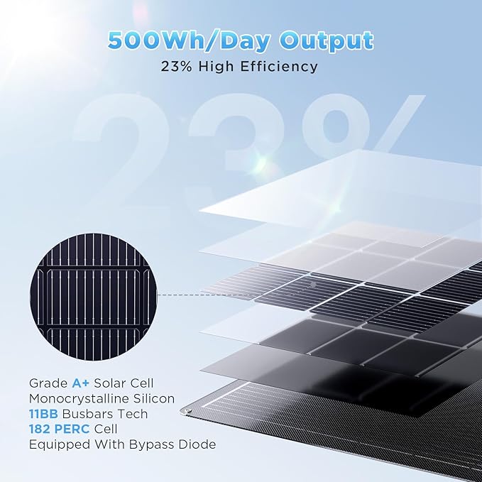 100W Ultra-Thin Flexible Solar Panel 12V, 11BB 23% High-Efficiency ETFE Monocrystalline Panel, 240°Bendable Design for Solar Generator, Power Station, RV, Marine, 5th Wheel, Trailer, Van, SUV