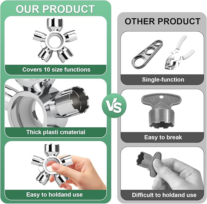 Upgraded Metal 10-in-1 Faucet Aerator Tool - Universal Plumbing Repair Removal Kit, Compatible with Hidden Thread/Housed Aerators, Covers M16.5/M18.5/M21.5/M22/M24/M28 Sizes, Long-Lasting Metal Build