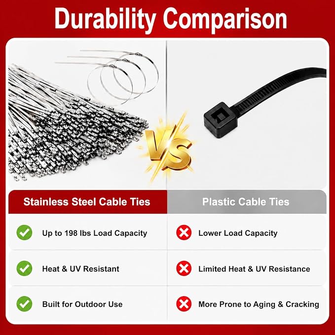 Metal Zip Ties Heavy Duty Outdoor, Metal Zip Tie Tool with 150PCS 11.8 inch | Stainless Steel Zip Ties Gun Kit with Metal Cable Ties for Industrial,Tightening Cutting, Outdoor Fence Automotive Garden