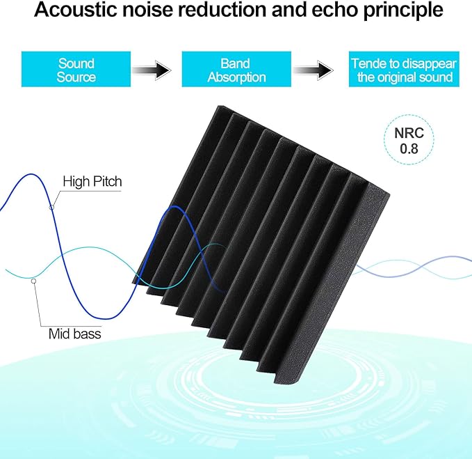 JBER Sound Proof Foam Panels Studio Acoustic Foam Panels, 48 Pack 1" X 12" X 12" Soundproofing Wedges Sound Proof Padding Fireproof Acoustic Treatment for Home Office - Black
