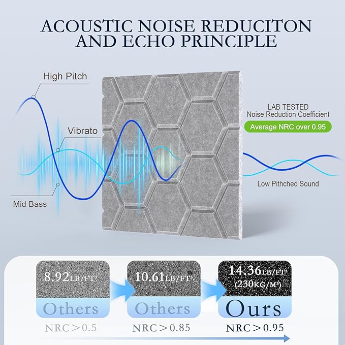 12Pack Acoustic Wall Panels, Honeycomb Self-Adhesive Sound Proof Foam Panels for Walls, High Density Decorative Hexagon Sound Absorbing Wall Tiles for Recording Studios, Home, 12"×12"×0.4", Grey