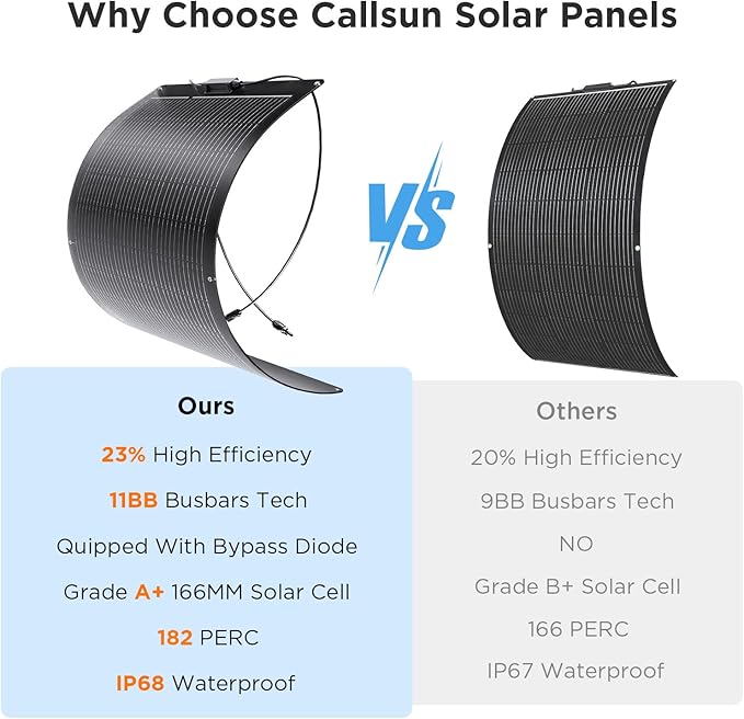 100W Ultra-Thin Flexible Solar Panel 12V, 11BB 23% High-Efficiency ETFE Monocrystalline Panel, 240°Bendable Design for Solar Generator, Power Station, RV, Marine, 5th Wheel, Trailer, Van, SUV