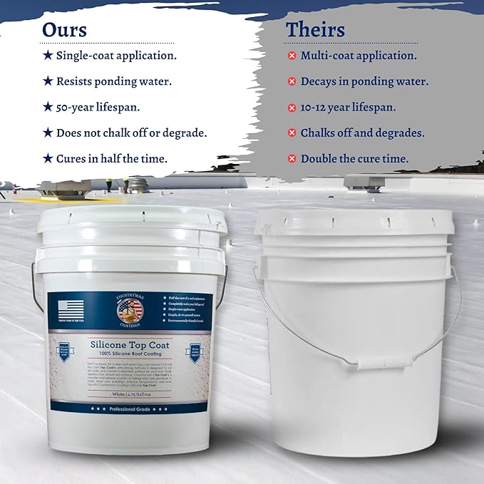 100% Silicone Roof Coating for RVs, Campers & Flat Roofs - Waterproof Seal for Leaks, Cracks & Seams - Ponding Water Resistant - 4.75 Gallon White