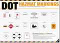 DOT Hazmat Markings Poster – 49 CFR 172 Hazardous Materials Labeling Guide, DOT Shipping Markings Reference Chart for Warehouse, Transportation & HazMat Safety Training