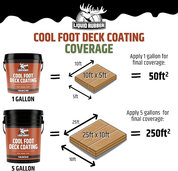 Liquid Rubber Cool Foot Deck Coating - Solar Protection Paint, Reduces Surface Temperatures by Up to 35%, Multi-Surface Cooling Decking Sealant, Waterproof, Durable Membrane, Misty Gray, 5 Gallon