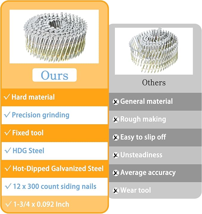 GXYWADY 3600Pcs Wire Coil Siding Nails 0.092 x 1-3/4 In Hot-Dip Galvanized Paint-Dipped Ring Shank Inclined 15 Degree Full Round Head Siding Nails of Lathing and Sheathing Materials