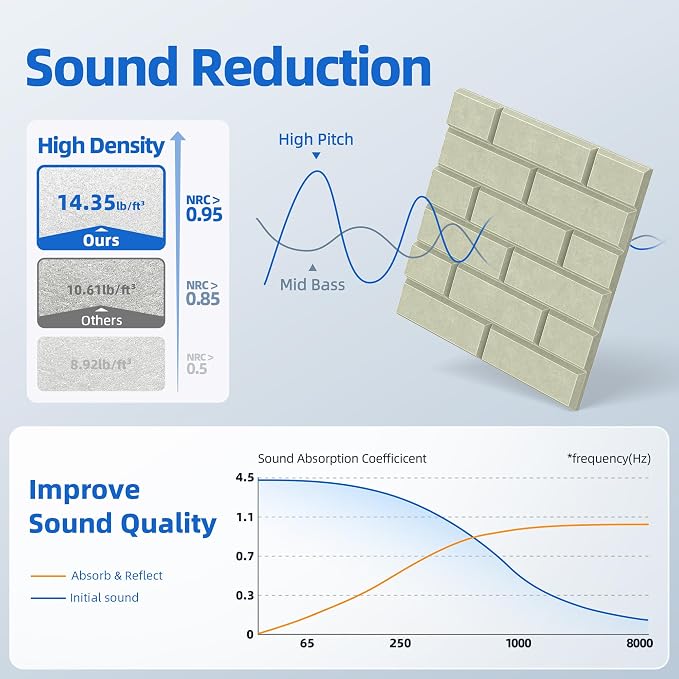 20 Pack Acoustic Panels with Self Adhesive Sound Proof Foam Panels for Wall | 12" X 12" X 0.4" High Density Soundproof Wall Panels, Brick Sound Absorbing Panels for Home Studio Office Decor - Sage