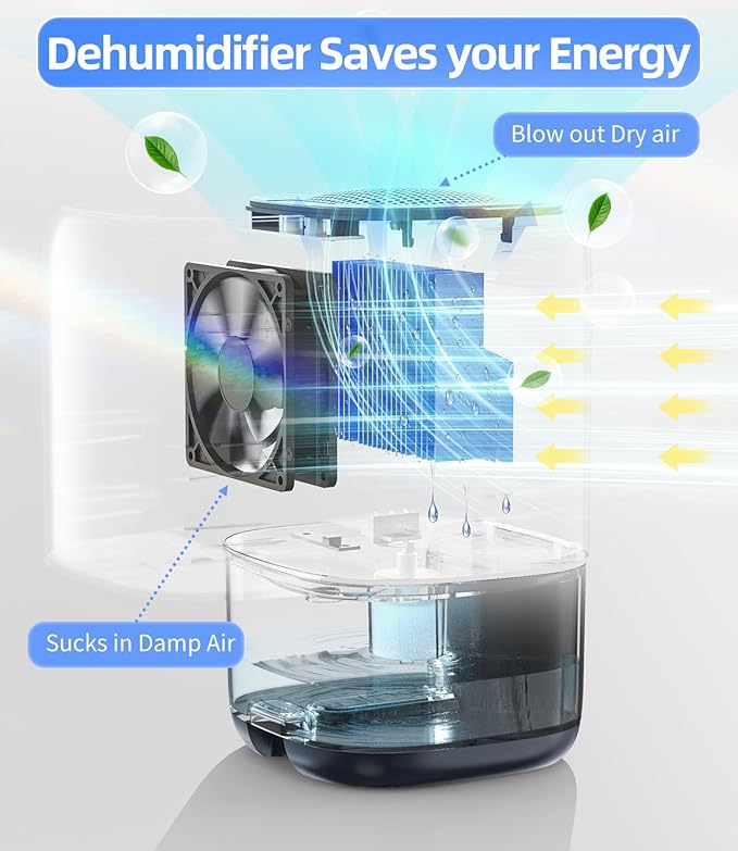 Dehumidifier, 35 OZ Small Dehumidifiers for Bedroom for Home, Quiet with Auto Shut Off, Dehumidifiers for Bedroom (280 sq. ft), Bathroom, RV, Closet, Blue
