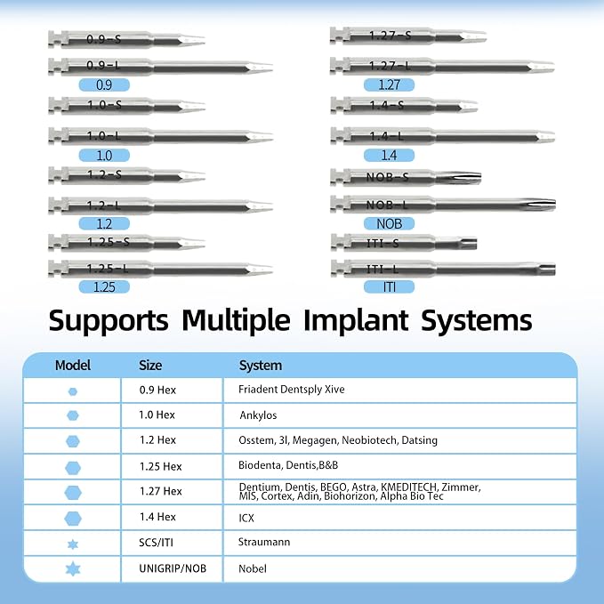 Dental Implant Torque Wrench Kit, Dental Torque Wrench with 7 Torque Settings (5-35N.cm), Replaceable Head & 16 Precision Bits, Metal Lock, Autoclavable 135°C/275°F for Dental Clinic