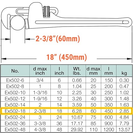 C.S. Unitec Non-Sparking Pipe Wrench | American Type | 18 in. | Max Dia. 2-3/8 in. | TUV Certified | Aluminum Bronze | Non-Magnetic | Corrosion Resistant | EX502-18A