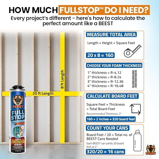 BEEST FullStop Spray Foam Insulation Kit - 120 Board ft/sq.ft. Fire Rated Spray Insulation Foam for Walls & Attics with Thermal & Soundproofing - Includes 6X Cans, 1 Cleaner, Pro X Gun, Safety Gear