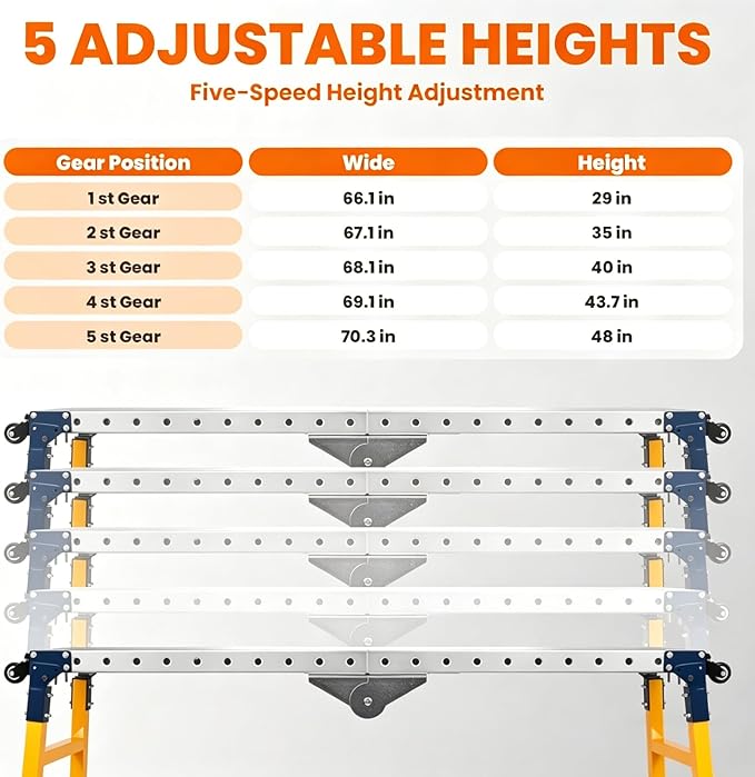 Adjustable Height Work Platform 2000 LBS 65"x12", Height 29" to 48" Folding Steel Work Bench, Portable Scaffold Ladder for Drywall, Painting & Home Renovation