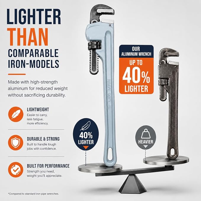 Stark USA 36" Aluminum Straight Pipe Wrench, 36-inch Plumbing Wrench Adjustable Jaw Non-Stick Adjustable Cr-Mo Jaw Opening Heavy Duty Aluminum Straight Handle Plumbing Wrenches, Perfect Plumbers Tool