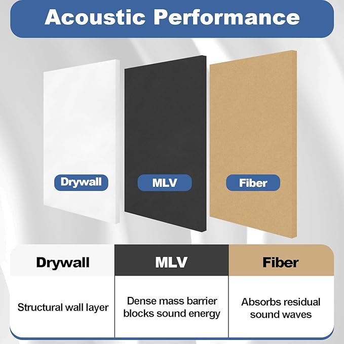 Mass Loaded Vinyl Soundproofing Barrier, 1.16 lb/sqft MLV Noise Blocking Sheet, 1 x 8 Feet Heavy Duty Flexible Sound Barrier for Walls, Doors, Ceilings