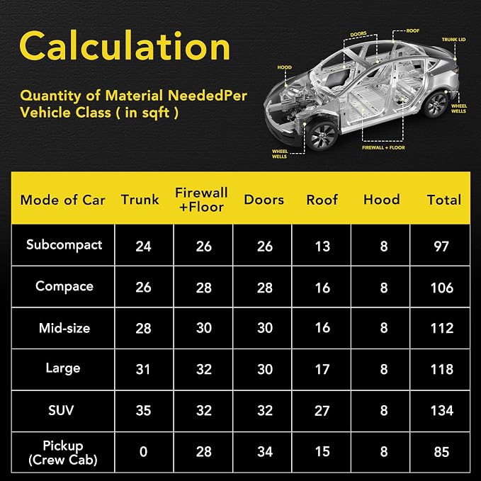 Butyl Sound Deadening 50mil 52sqft Sound Deadening Mat (47pcs) | Car Sound Deadening Material,Sound Deadening for Cars,Automotive Sound Deadener,Noise Insulation,Vibration Dampening Material