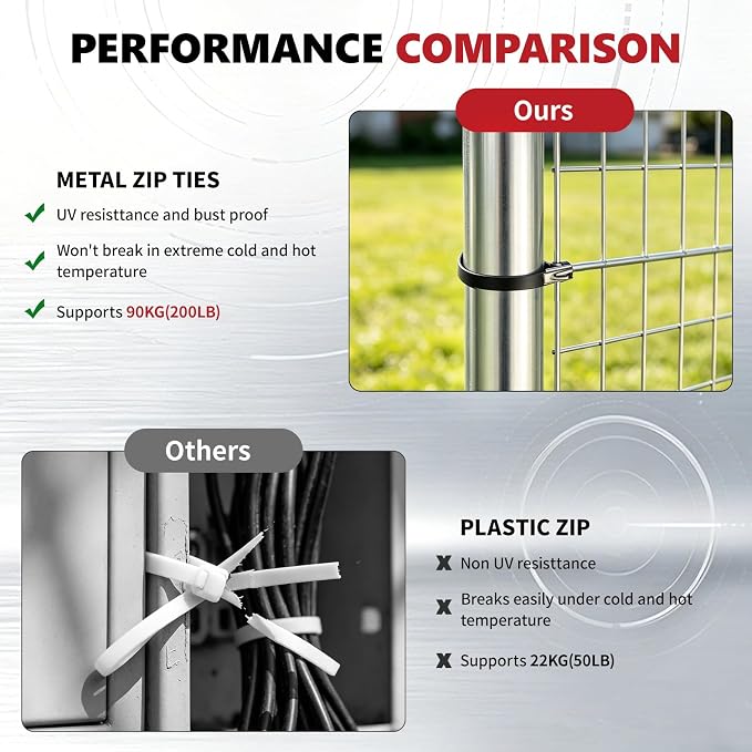 Stainless Steel Zip Ties Kit with 150 Metal Cable Ties & Metal Cable Tie Wrap Gun, Heavy Duty Outdoor Fastening Tool for Exhaust Pipe, Chain Link Fence, Auto Repair, Industrial Cable Binding