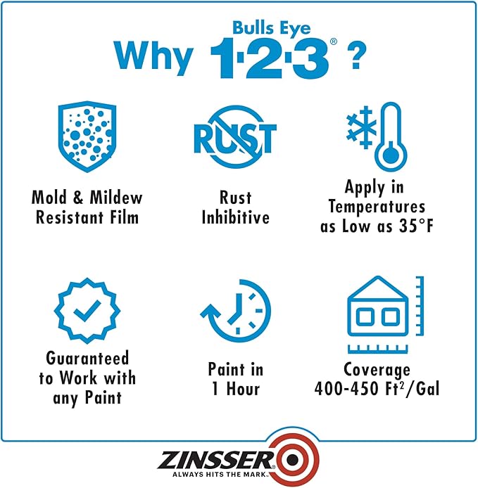 Zinsser 285090 Bulls Eye 1-2-3 Water-Base Primer, 5 Gallon, Gray