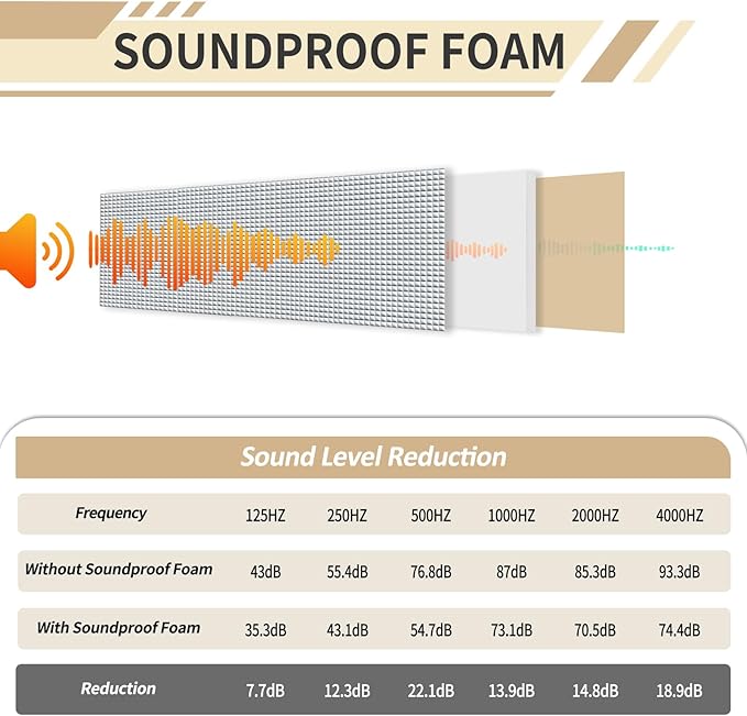 TroyStudio Sound Proof PEF Closed Cell Foam with Aluminum Foil, Self-Adhesive 13" x 78" Heat Shield White Foam Sheet - Waterproof Noise Vibration Thermal Insulation Roll for Home, HVAC and Car